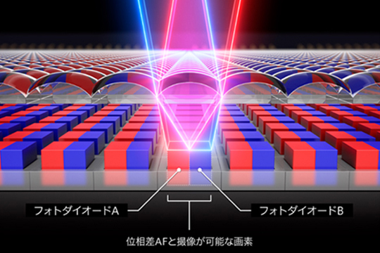 高速オートフォーカス
