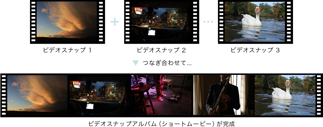 ビデオスナップ1+ビデオスナップ2+ビデオスナップ3 つなぎ合わせて… ビデオスナップアルバム(ショートムービー)が完成