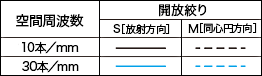 MTF特性図 凡例
