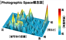 図:iSAPSテクノロジー